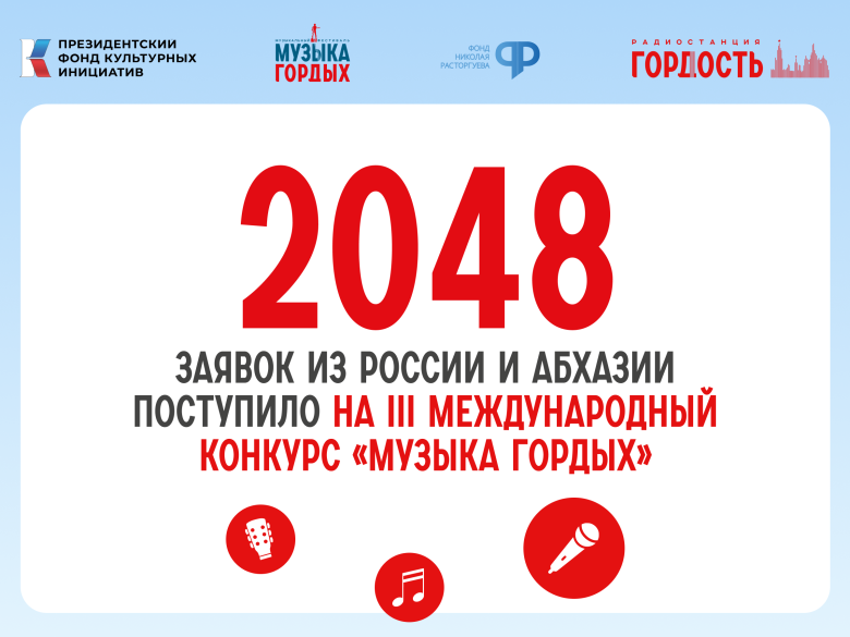 Новый рекорд: Более 2000 заявок поступило на международный конкурс «Музыка Гордых»